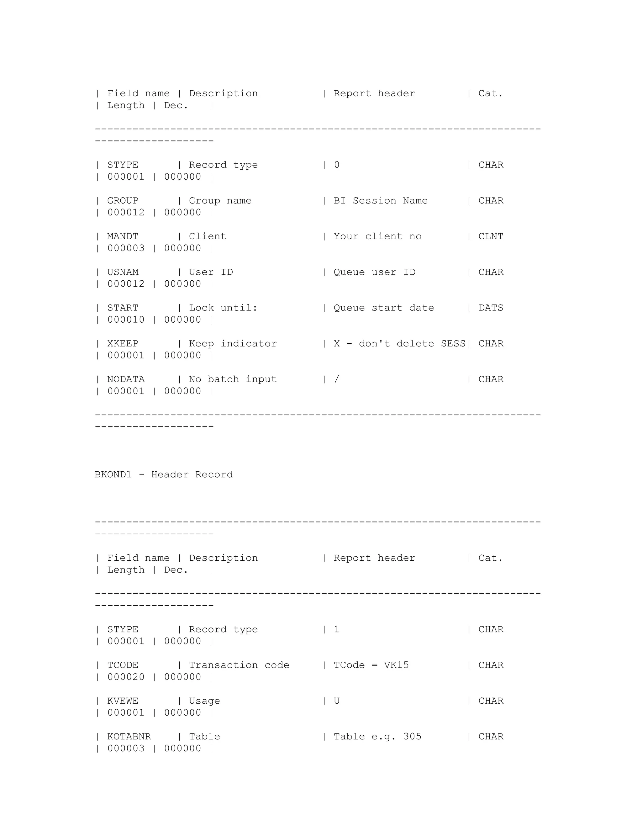 | Field name | Description          | Report header        | Cat.
| Length | Dec.   |

-----------------------------------------------------------------------
-------------------

| STYPE      | Record type          | 0                    | CHAR
| 000001 | 000000 |

| GROUP      | Group name           | BI Session Name      | CHAR
| 000012 | 000000 |

| MANDT      | Client               | Your client no       | CLNT
| 000003 | 000000 |

| USNAM      | User ID              | Queue user ID        | CHAR
| 000012 | 000000 |

| START      | Lock until:          | Queue start date     | DATS
| 000010 | 000000 |

| XKEEP      | Keep indicator       | X - don't delete SESS| CHAR
| 000001 | 000000 |

| NODATA     | No batch input       | /                    | CHAR
| 000001 | 000000 |

-----------------------------------------------------------------------
-------------------



BKOND1 - Header Record



-----------------------------------------------------------------------
-------------------

| Field name | Description          | Report header        | Cat.
| Length | Dec.   |

-----------------------------------------------------------------------
-------------------

| STYPE      | Record type          | 1                    | CHAR
| 000001 | 000000 |

| TCODE      | Transaction code     | TCode = VK15         | CHAR
| 000020 | 000000 |

| KVEWE      | Usage                | U                    | CHAR
| 000001 | 000000 |

| KOTABNR    | Table                | Table e.g. 305       | CHAR
| 000003 | 000000 |
 