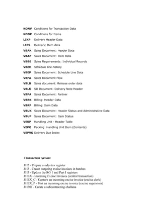 KONV Conditions for Transaction Data

KONP Conditions for Items

LIKP    Delivery Header Data

LIPS    Delivery: Item data

VBAK    Sales Document: Header Data

VBAP    Sales Document: Item Data

VBBE    Sales Requirements: Individual Records

VBEH    Schedule line history

VBEP    Sales Document: Schedule Line Data

VBFA    Sales Document Flow

VBLB    Sales document: Release order data

VBLK    SD Document: Delivery Note Header

VBPA    Sales Document: Partner

VBRK    Billing: Header Data

VBRP    Billing: Item Data

VBUK    Sales Document: Header Status and Administrative Data

VBUP    Sales Document: Item Status

VEKP    Handling Unit - Header Table

VEPO    Packing: Handling Unit Item (Contents)

VEPVG Delivery Due Index




Transaction Action:

J1I2 - Prepare a sales tax register
J1I3 - Create outgoing excise invoices in batches
J1I5 - Update the RG 1 and Part I registers
J1IEX - Incoming Excise Invoices (central transaction)
J1IEX_C - Capture an incoming excise invoice (excise clerk)
J1IEX_P - Post an incoming excise invoice (excise supervisor)
J1IF01 - Create a subcontracting challana
 
