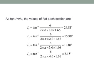As tan I=v/u, the values of I at each section are
1
1
1
2
1
3
1
4
6
tan 29.81
2 1.0 1.66
6
tan 15.98
2 2.0 1.66
6
tan 10.81
2 3.0 1.66
6
tan 8.15
2 4.0 1.66
o
o
o
o
I
I
I
I








 
  
 
  
 
  
 
  
 