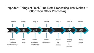 Important Things of Real-Time Data Processing That Makes It
Better Than Other Processing
Simple
Procedure
For Processing
Step 1 Step 2 Step 3 Step 4 Step 5 Step 6 Step 7
Time
Limit
Makes
processes
more flexible
System
dependency
Follow
the
timeline
Posting
during
the
process
More
Digital
 