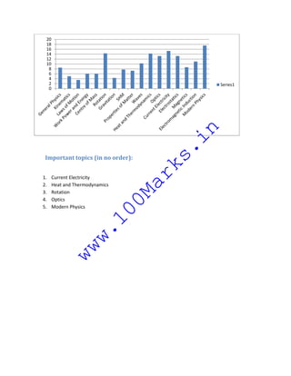 20
 18
 16
 14
 12
 10
  8
  6
  4
  2                                            Series1
  0




                                          in
                                        s.
 Important topics (in no order):
                                     rk
1.    Current Electricity
                                   Ma
2.    Heat and Thermodynamics
3.    Rotation
4.    Optics
                                00


5.    Modern Physics
                       1
                    w.
             ww
 