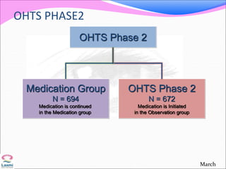 OHTS PHASE2
March
OHTS Phase 2
Medication Group
N = 694
Medication is continued
in the Medication group
OHTS Phase 2
N = 672
Medication is Initiated
in the Observation group
 
