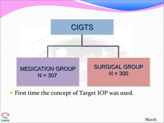  First time the concept of Target IOP was used.
March
CIGTS
MEDICATION GROUP
N = 307
SURGICAL GROUP
N = 300
 