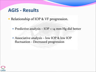 AGIS - Results
 Relationship of IOP & VF progression.
 Predictive analysis – IOP < 14 mm Hg did better
 Associative analysis – low IOP & low IOP
fluctuation - Decreased progression
 