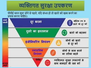 व्यक्तिगत सुरक्षा उपकरण
Presentation by Jayesh Patel
पीपीई चर्न शुरू होने र्े पहले, र्जद र्ंभव हो तो खतरे को खत्म करने का
प्रर्ार् करना चाजहए।.
 