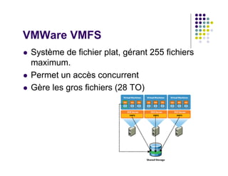 VMWare VMFS
 Système de fichier plat, gérant 255 fichiers
 maximum.
 Permet un accès concurrent
 Gère les gros fichiers (28 TO)
 