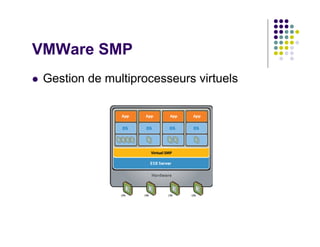 VMWare SMP
 Gestion de multiprocesseurs virtuels
 