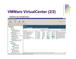 VMWare VirtualCenter (2/2)
Interface de VirtualCenter :
 