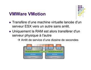 VMWare VMotion
 Transfère d’une machine virtuelle lancée d'un
 serveur ESX vers un autre sans arrêt.
 Uniquement la RAM est alors transférer d'un
 serveur physique à l'autre
      Arrêt de service d’une dizaine de secondes
 