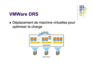 VMWare DRS
 Déplacement de machine virtuelles pour
 optimiser la charge
 