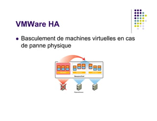 VMWare HA
 Basculement de machines virtuelles en cas
 de panne physique
 