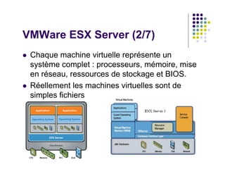 VMWare ESX Server (2/7)
 Chaque machine virtuelle représente un
 système complet : processeurs, mémoire, mise
 en réseau, ressources de stockage et BIOS.
 Réellement les machines virtuelles sont de
 simples fichiers
 