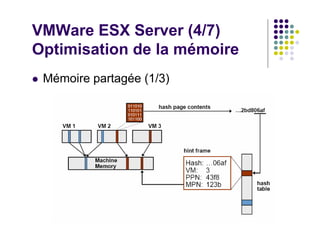 VMWare ESX Server (4/7)
Optimisation de la mémoire
 Mémoire partagée (1/3)
 