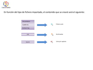 En función del tipo de fichero importado, el contenido que se creará será el siguiente: