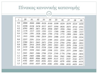 Πίνακας κανονικής κατανομής
31
 