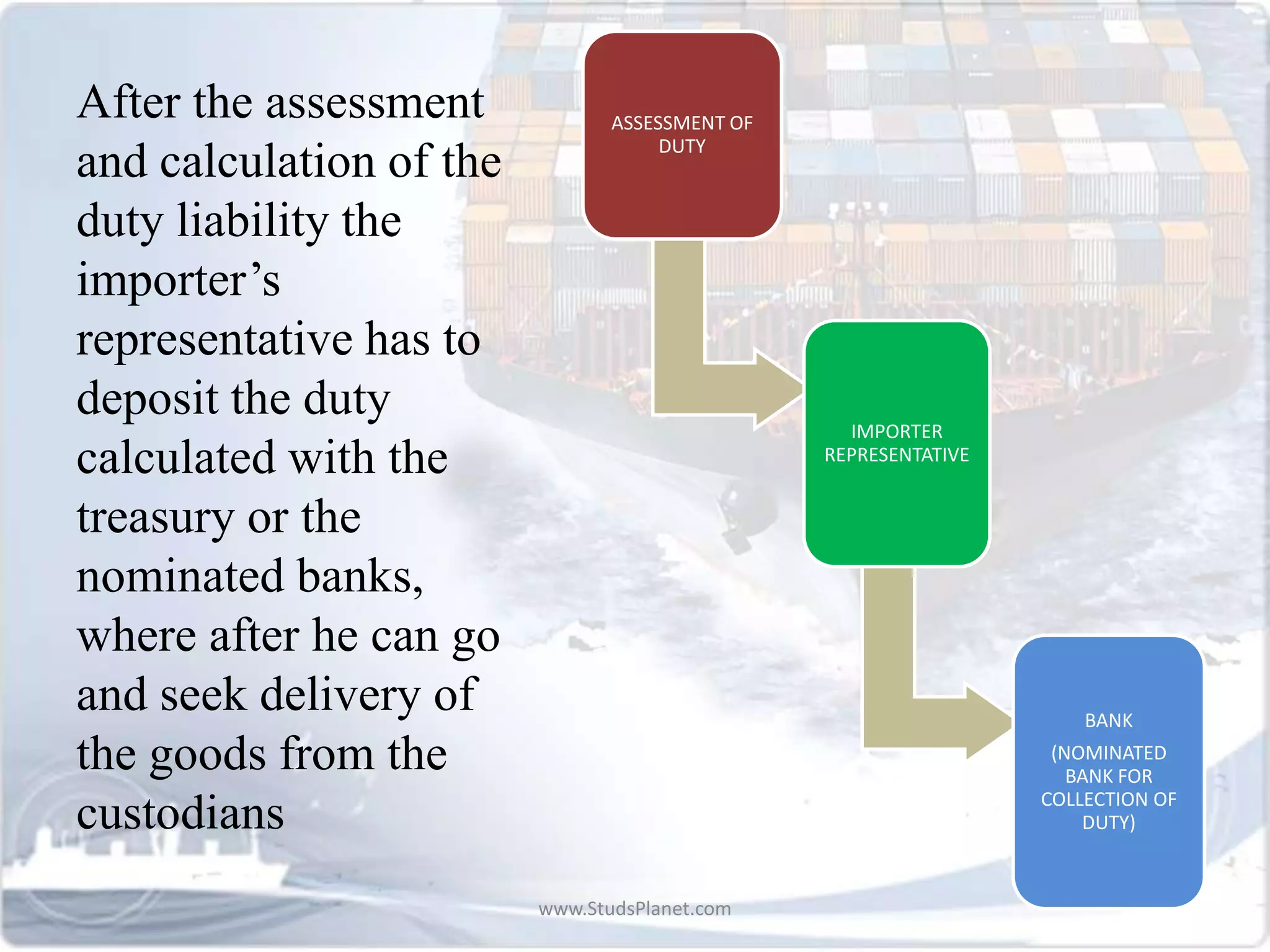After the assessment
and calculation of the
duty liability the
importer’s
representative has to
deposit the duty
calculated with the
treasury or the
nominated banks,
where after he can go
and seek delivery of
the goods from the
custodians
ASSESSMENT OF
DUTY
IMPORTER
REPRESENTATIVE
BANK
(NOMINATED
BANK FOR
COLLECTION OF
DUTY)
www.StudsPlanet.com
 