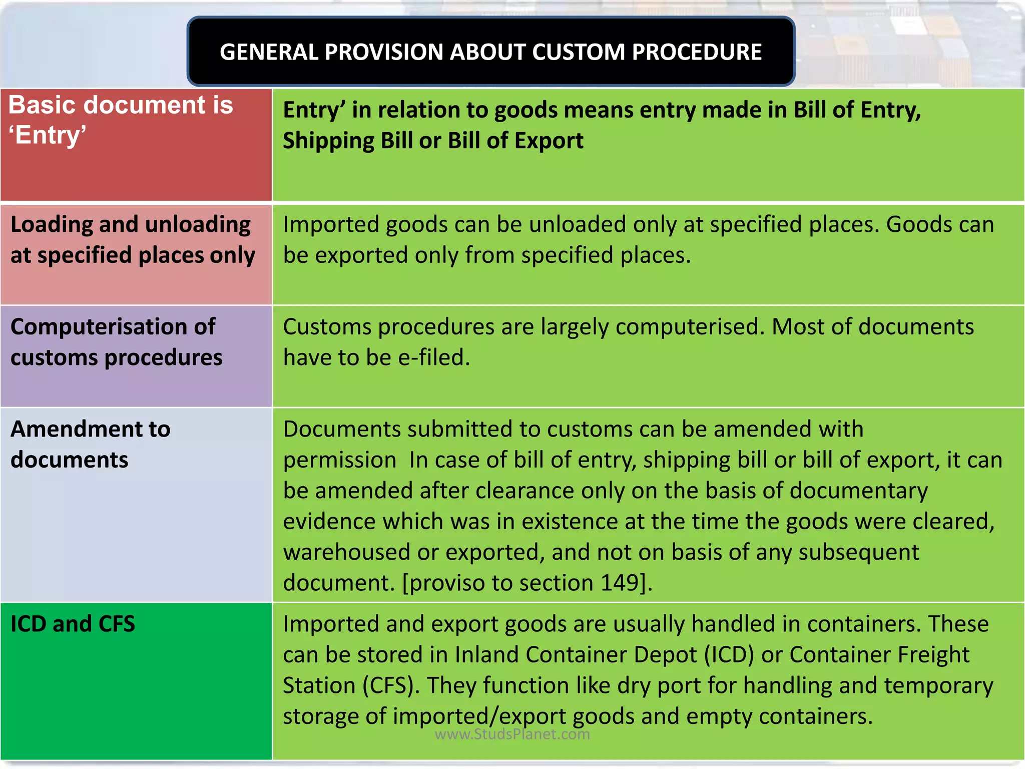 Basic document is
‘Entry’
Entry’ in relation to goods means entry made in Bill of Entry,
Shipping Bill or Bill of Export
Loading and unloading
at specified places only
Imported goods can be unloaded only at specified places. Goods can
be exported only from specified places.
Computerisation of
customs procedures
Customs procedures are largely computerised. Most of documents
have to be e-filed.
Amendment to
documents
Documents submitted to customs can be amended with
permission In case of bill of entry, shipping bill or bill of export, it can
be amended after clearance only on the basis of documentary
evidence which was in existence at the time the goods were cleared,
warehoused or exported, and not on basis of any subsequent
document. [proviso to section 149].
ICD and CFS Imported and export goods are usually handled in containers. These
can be stored in Inland Container Depot (ICD) or Container Freight
Station (CFS). They function like dry port for handling and temporary
storage of imported/export goods and empty containers.
GENERAL PROVISION ABOUT CUSTOM PROCEDURE
www.StudsPlanet.com
 