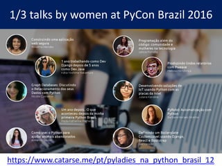 1/3 talks by women at PyCon Brazil 2016
https://www.catarse.me/pt/pyladies_na_python_brasil_1212
 