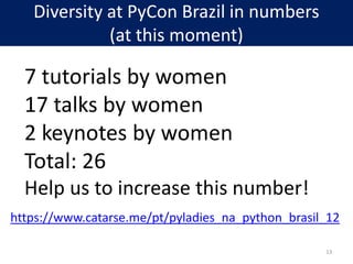 42% women speaker’s at PyCon Brazil
13
7 tutorials by women
17 talks by women
2 keynotes by women
Total: 26
 