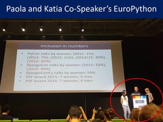 Paola and Katia Co-Speaker’s EuroPython
46
 