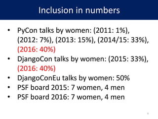 Inclusion in numbers
• PyCon talks by women: (2011: 1%),
(2012: 7%), (2013: 15%), (2014/15: 33%),
(2016: 40%)
• DjangoCon talks by women: (2015: 33%),
(2016: 40%)
• DjangoConEu talks by women: 50%
• PSF board 2015: 7 women, 4 men
• PSF board 2016: 7 women, 4 men
9
 