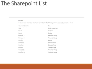 The Sharepoint List
 