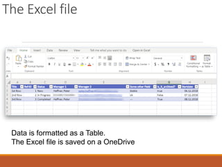 The Excel file
Data is formatted as a Table.
The Excel file is saved on a OneDrive
 