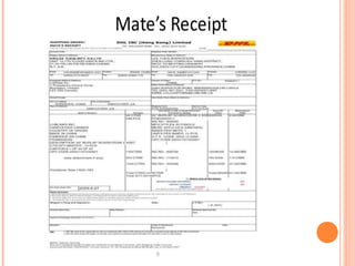 Import export documentation | PPT