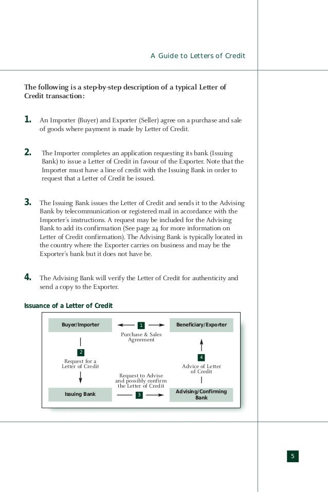 Import Export Guide Letter Of Credit