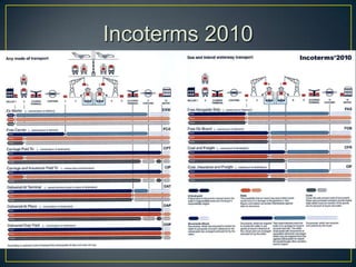 Incoterms 2010
 