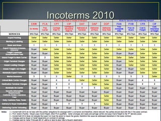 Incoterms 2010
 