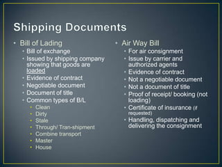 • Bill of Lading                  • Air Way Bill
  • Bill of exchange                • For air consignment
  • Issued by shipping company      • Issue by carrier and
    showing that goods are            authorized agents
    loaded                          • Evidence of contract
  • Evidence of contract            • Not a negotiable document
  • Negotiable document             • Not a document of title
  • Document of title               • Proof of receipt/ booking (not
  • Common types of B/L               loading)
     •   Clean                      • Certificate of insurance (if
     •   Dirty                        requested)
     •   Stale                      • Handling, dispatching and
     •   Through/ Tran-shipment       delivering the consignment
     •   Combine transport
     •   Master
     •   House
 