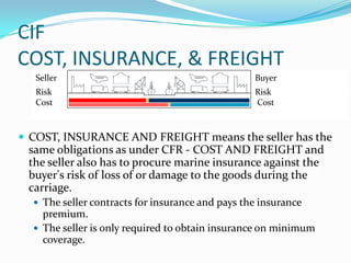Import,export procedure | PPTX
