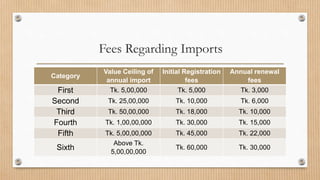 Import and Export Process of Bangladesh | PPTX