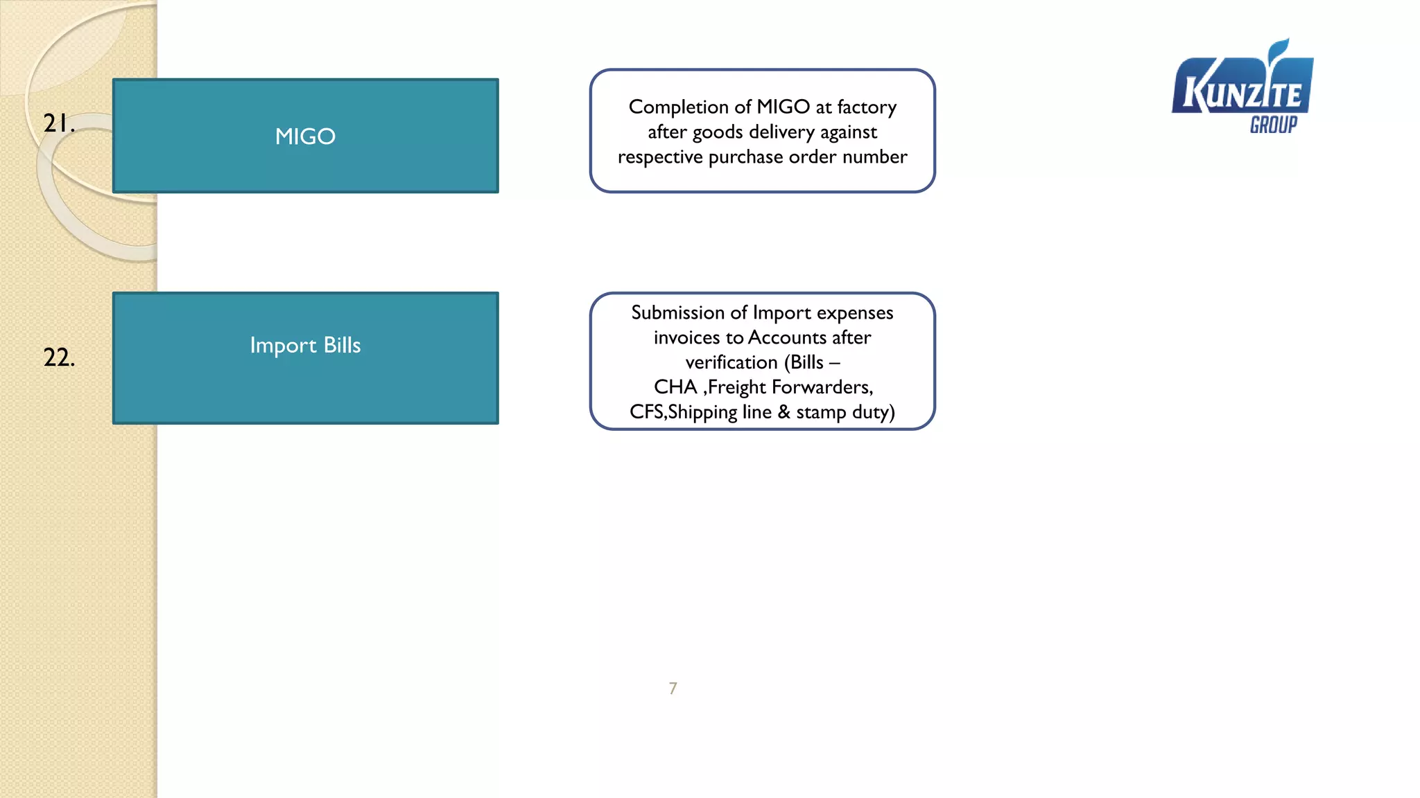 7
Import Bills
Submission of Import expenses
invoices to Accounts after
verification (Bills –
CHA ,Freight Forwarders,
CFS,Shipping line & stamp duty)
21.
22.
MIGO
Completion of MIGO at factory
after goods delivery against
respective purchase order number
 