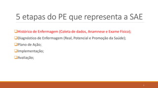 5 etapas do PE que representa a SAE
Histórico de Enfermagem (Coleta de dados, Anamnese e Exame Físico);
Diagnóstico de Enfermagem (Real, Potencial e Promoção da Saúde);
Plano de Ação;
Implementação;
Avaliação;
3
 