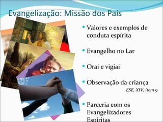 Evangelização: Missão dos Pais Valores e exemplos de conduta espírita Evangelho no Lar Orai e vigiai Observação da criança ESE, XIV, item 9 Parceria com os Evangelizadores  Espíritas 