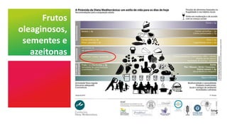 Frutos
oleaginosos,
sementes e
azeitonas
 
