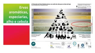 Ervas
aromáticas,
especiarias,
alho e cebola
 