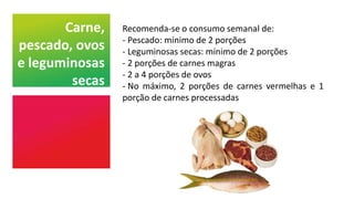 Carne,
pescado, ovos
e leguminosas
secas
Recomenda-se o consumo semanal de:
- Pescado: mínimo de 2 porções
- Leguminosas secas: mínimo de 2 porções
- 2 porções de carnes magras
- 2 a 4 porções de ovos
- No máximo, 2 porções de carnes vermelhas e 1
porção de carnes processadas
 
