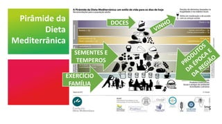 Pirâmide da
Dieta
Mediterrânica
DOCES
EXERCÍCIO
FAMÍLIA
SEMENTES E
TEMPEROS
 