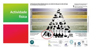 Actividade
física
 