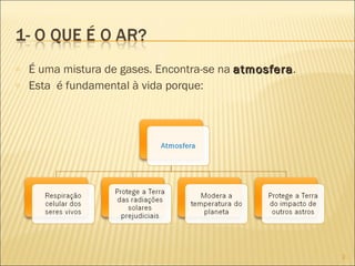 Importância do ar para os seres vivos | PPT