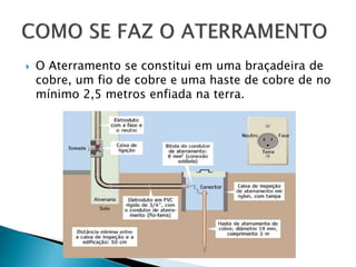  O Aterramento se constitui em uma braçadeira de
cobre, um fio de cobre e uma haste de cobre de no
mínimo 2,5 metros enfiada na terra.
 