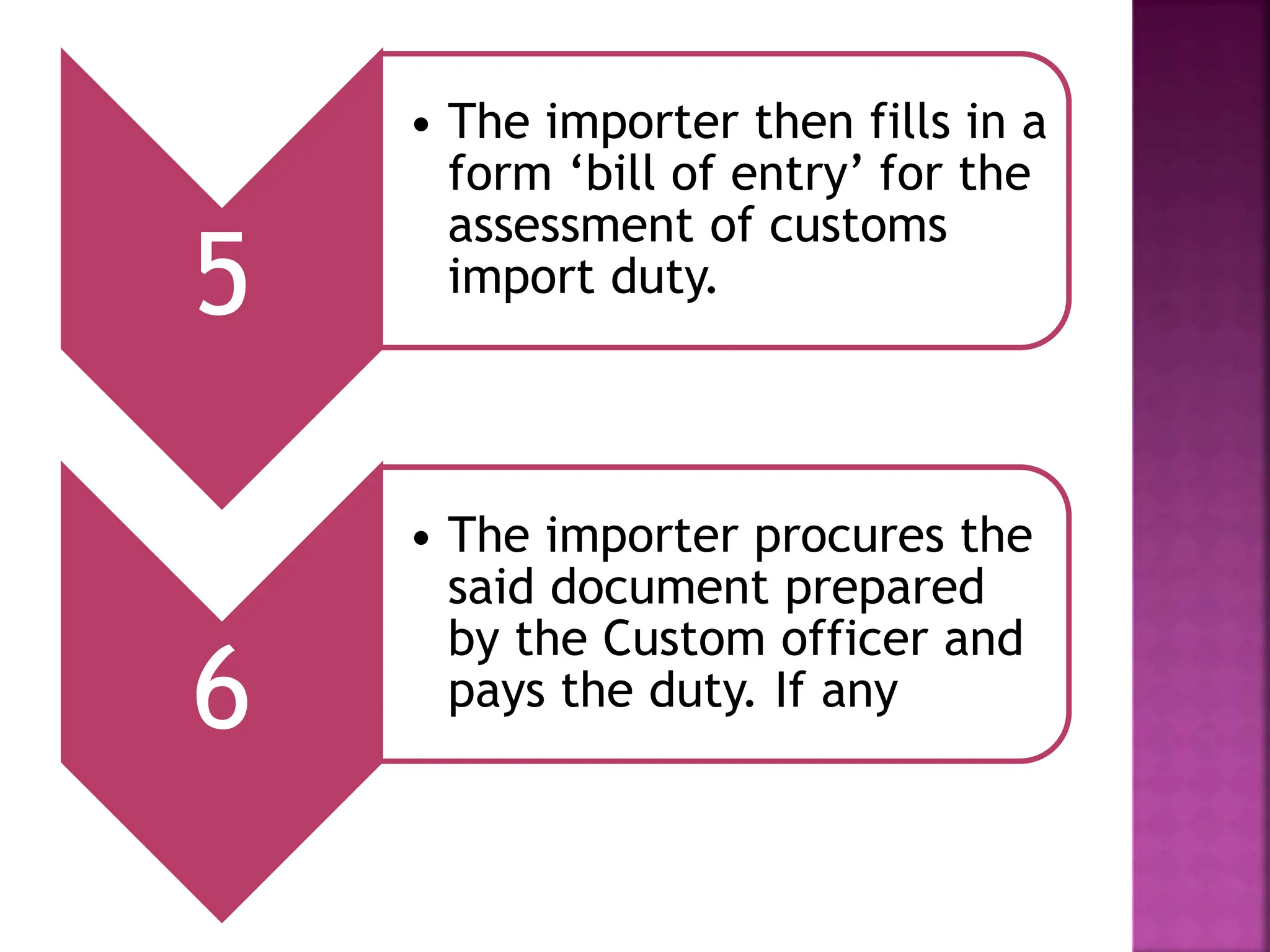 5
• The importer then fills in a
form ‘bill of entry’ for the
assessment of customs
import duty.
6
• The importer procures the
said document prepared
by the Custom officer and
pays the duty. If any
 