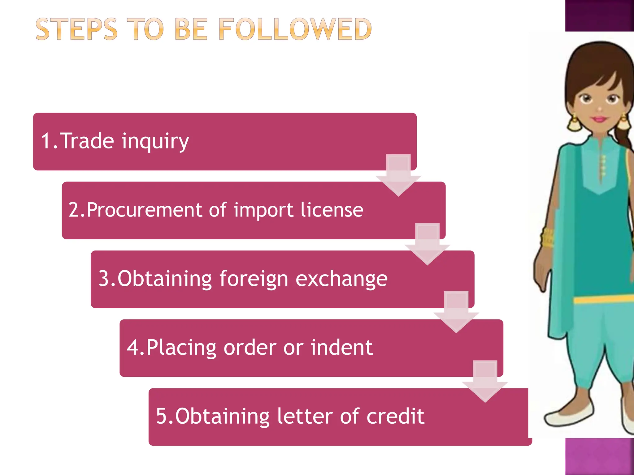 1.Trade inquiry
2.Procurement of import license
3.Obtaining foreign exchange
4.Placing order or indent
5.Obtaining letter of credit
 