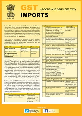 GST (GOODS AND SERVICES TAX)
IMPORTS
@CBEC_India
@askGST_GoI
cbecindia
Follow us on:
In view of the provisions contained in Section 14 of the IGST Act,
2017, import of free services from Google and Facebook by all of
us, without any consideration, are not considered as supply. Import
(Downloading)ofasongforconsiderationforpersonalusewouldbe
a service, even though the same are not in the course or furtherance
of business. Import of some services by an Indian branch from their
parent company, in the course or furtherance of business, even if
without consideration, will be a supply.
Thus, import of services can be considered as supply based on
whether there is consideration or not and whether the service is
supplied in the course or furtherance of business. The same has
been explained in the table below:
As per the provisions contained in Section 21 of the IGST Act, 2017,
all imports of services made on or after the appointed day will be
liable to integrated tax regardless of whether the transactions for
such import of services had been initiated before the appointed
day. However, if the tax on such import of services had been paid
in full under the existing law, no tax shall be payable on such import
under the IGST Act. In case the tax on such import of services had
been paid in part under the existing law, the balance amount of tax
shall be payable on such import under the IGST Act. For instance,
suppose a supply of service for rupees one crore was initiated prior
to the introduction of GST, a payment of Rs. 20 lacs has already been
made to the supplier and service tax has also been paid on the same,
the. integrated tax shall have to be paid on the balance Rs. 80 lacs.
Section 13 of the IGST Act, 2017 provides for determination of place
of supply in cases wherein the location of the supplier of services or
the recipient of services is outside India. Thus, this section provides
the place of supply in relation to international or cross-border
supply of services. Place of supply of a service shall determine as to
whether a service can be termed as import or export of service. The
specific provisions relating to the place of supply for international
supply of services are as below:
S No. Situation Place of Supply
1 Default Rule other than specific
situations mentioned below
Location of the
recipient of services;
If not available,
location of the supplier
of services.
2 Services supplied in respect of
goods which are required to be
made physically available
Location where the
services are actually
performed
Services which require the physical
presence of the recipient or the
person acting on his behalf with
the supplier of services
2.1 Services are provided on goods
but from a remote location by way
Location where goods
are situated at the
S No. Situation Place of Supply
2 Services supplied in respect of
goods which are required to be
made physically available
Location where the
services are actually
performed
Services which require the physical
presence of the recipient or the
person acting on his behalf with
the supplier of services
2.1 Services are provided on goods
but from a remote location by way
of electronic means
Location where goods
are situated at the
time of supply of
services
2.2 Above provisions is not applicable in respect of goods
which are temporarily imported into India for repairs and
are exported after repairs
3 Services supplied directly in
relation to an immovable property
Place where the
immovable property is
located or intended to
be located
4 Admission to, or organisation of an
event
Place where the event
is actually held
4.1 Above Services provided in more
than one country including India
India
4,2 Above Services provided in more
than one state
Proportionate Basis
5 Services supplied by a banking
company, or a financial institution,
or a non-banking financial
company, to account holders
Location of the
supplier of services
5.1 Intermediary services
5.2 Services consisting of hiring of
means of transport, including
yachts but excluding aircrafts and
vessels, up to a period of one
month
6 Transportation of goods, other
than by way of mail or courier
Place of destination of
such goods
7 Passenger transportation services Place where the
passenger embarks on
the conveyance for a
continuous journey
8 Services provided on board a
conveyance
First scheduled point
of departure of that
conveyance for the
journey
9 Online information and database
access or retrieval services
(OIDAR)
Location of the
recipient of services
Nature of Service Consideration Business Test
Import of services Necessarily
Required
Not required
Import of services by a
taxable person from a
related person or from a
distinct person
Not required Necessarily
Required
 
