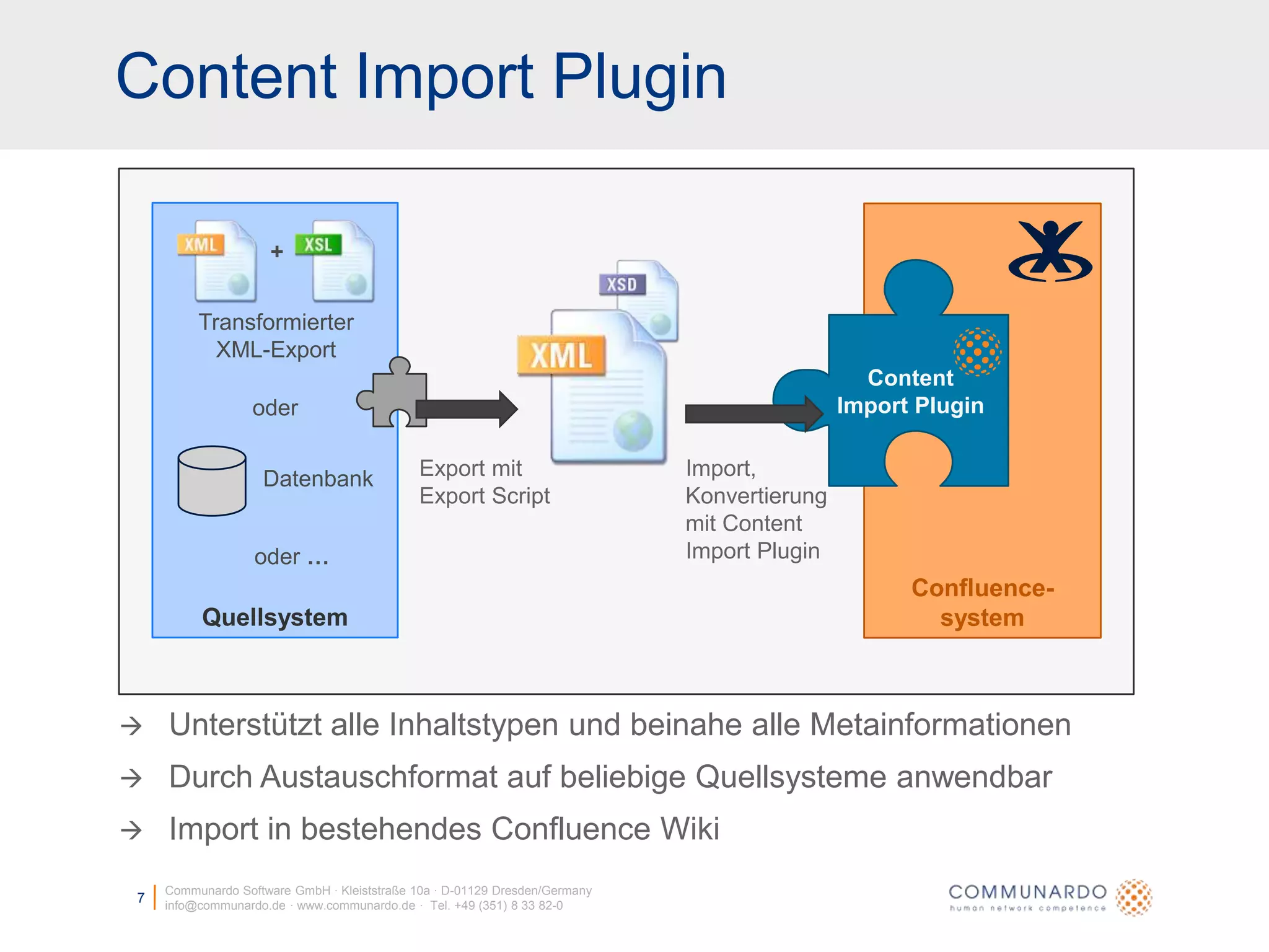 Content Import PluginCommunardo Software GmbH · Kleiststraße 10a · D-01129 Dresden/Germanyinfo@communardo.de · www.communardo.de ·  Tel. +49 (351) 8 33 82-07QuellsystemConfluence-system+Transformierter XML-ExportContent Import PluginoderExport mitExport ScriptImport,Konvertierungmit Content Import PluginDatenbankEinfachheit vor