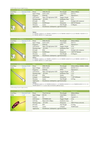 Items Parameters Items Parameters
Unit Price Euro/pcs 19,00 Power 10W(1Wx10) Wavelength 660nm:460nm
MOQ 1 pcs Input Voltage AC85~265V Color Ratio R:B=4:1
Frequency 50/60 Hz PPFD 20μmol/m²/s
LED Source 10pcs 1W high power LED Suggest Height 0.3m
Working temp -20~50℃ Irradiation Area 0.6㎡
IP Grade IP44 Socket D-shape with connector
Lifespan 50,000 hours Dimension 600*34*36(mm)
Warranty 2years Nett Weight 0.38kg/pcs
Application
Items Parameters Items Parameters
Unit Price Euro/pcs 31.50 Power 20W(1Wx20) Wavelength 660nm:460nm
MOQ 10 pcs Input Voltage AC85~265V Color Ratio R:B=4:1
Frequency 50/60 Hz PPFD 20μmol/m²/s
LED Source 20pcs 1W high power LED Suggest Height 0.3m
Working temp -20~50℃ Irradiation Area 1.2㎡
IP Grade IP44 Socket D-shape with connector
Lifespan 50,000 hours Dimension 1205*34*36(mm)
Warranty 2years Nett Weight 0.45kg/pcs
Application
Items Parameters Items Parameters
Unit Price Euro/pcs 32,00 Power 20W(1Wx20) Wavelength 660nm:460nm:10000K-12000K
MOQ 10 pcs Input Voltage AC85~265V Color Ratio R:B:W=3:1:1
Frequency 50/60 Hz PPFD 20μmol/m²/s
LED Source 20pcs 1W high power LED Suggest Height 0.3m
Working temp -20~50℃ Irradiation Area 1.2㎡
IP Grade IP44 Socket G13
Lifespan 50,000 hours Dimension ￠28*1205(mm)
Warranty 2years Nett Weight 0.39 kg
Application
Items Parameters Items Parameters
Unit Price Euro/roll 75,00 Power 72w(14.4w/m) Wavelength 660nm:460nm
MOQ 1 roll Input Voltage DC12V Color Ratio R:B=4:1
Current 6A PPFD 16μmol/㎡/s
LED Source 5050SMD LED Suggest Height 0.2m
LED Qty 60pcs/mX5=300pcs Irradiation Area 3㎡
Working temp -20~50℃ Dimension 5000*10*4(mm )(5m/roll)
IP Grade IP65 Nett Weight 0.187kg
Warranty 1years Lifespan 50,000 hours
Application
LC-SF014W-01
Greenhouses, hydroponics, agro/horticulture
LED Strip Grow Light Series
Options:
LC-T8020W-12 (R:B=4:1) / LC-T8020W-13 (R:B:W=2:1:1) / LC-T8020W-14 (R:B:Y=2:1:1), LC-T8020W-15 (R:B:W=3:1:1) /
LC-T8020W-16(R:B:Y=3:1:1) upon request
LC-T8020W-05
LED Tube Grow Light Series
LC-T8010W-11
Options:
LC-T8020W-01 (R:B=3:1) / LC-T8020W-02 (R:B=4:1) / LC-T8020W-03 (R:B:W=2:1:1) / LC-T8020W-04 (R:B:Y=2:1:1) / LC-
T8020W-06(R:B:Y=3:1:1) can be made, but should be addtional inquiry
Greenhouses, hydroponics, agro/horticulture
Greenhouses, hydroponics, agro/horticulture
Greenhouses, hydroponics, agro/horticulture
Options:
LC-T8010W-12 (R:B=4:1) / LC-T8010W-13 (R:B:W=2:1:1) / LC-T8010W-14 (R:B:Y=2:1:1), LC-T8010W-15 (R:B:W=3:1:1) /
LC-T8010W-16(R:B:Y=3:1:1) upon request
LC-T8020W-11
 