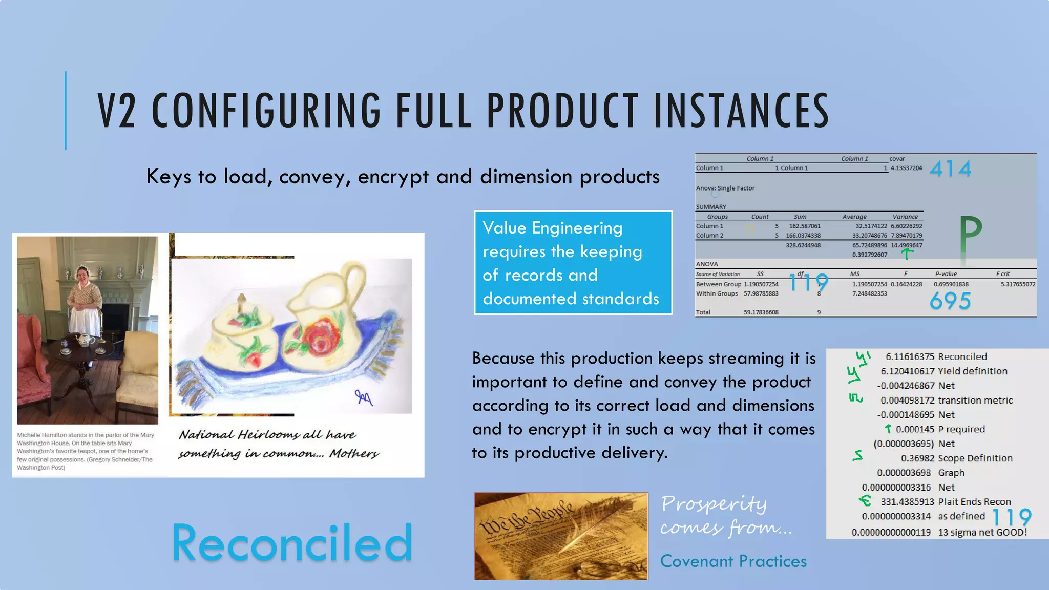 V2 CONFIGURING FULL PRODUCT INSTANCES
Keys to load, convey, encrypt and dimension products
Reconciled
Because this production keeps streaming it is
important to define and convey the product
according to its correct load and dimensions
and to encrypt it in such a way that it comes
to its productive delivery.
Covenant Practices
Prosperity
comes from…
414
695
119
119
Value Engineering
requires the keeping
of records and
documented standards
 